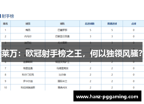 莱万：欧冠射手榜之王，何以独领风骚？