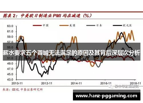 薪水要求五个蓉城无法满足的原因及其背后深层次分析 薪水要求五个蓉城无法满足的原因及其背后深层次分析