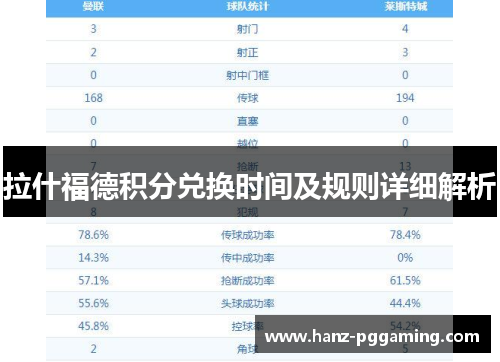 拉什福德积分兑换时间及规则详细解析
