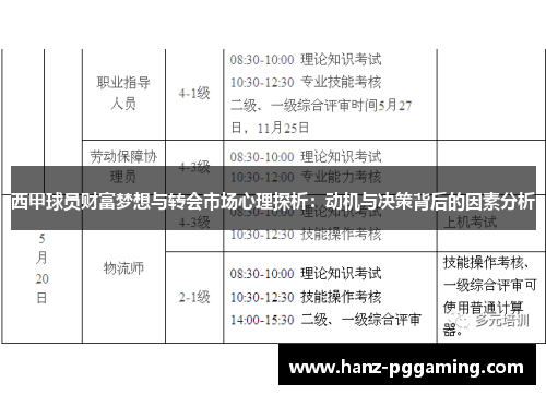 西甲球员财富梦想与转会市场心理探析：动机与决策背后的因素分析