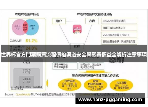世界杯官方門票購買流程價格渠道安全與觀賽權益全解析注意事項