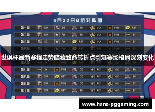 世俱杯最新赛程走势暗藏致命转折点引爆赛场格局深刻变化