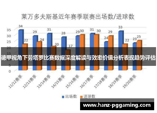 德甲视角下劳塔罗比赛数据深度解读与效率价值分析表现趋势评估